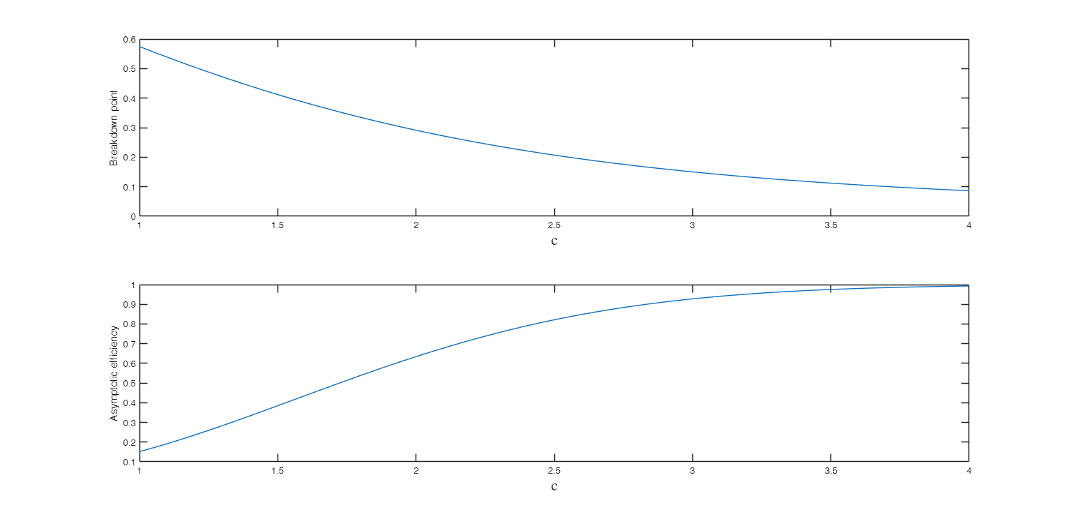 Click here for the graphical output of this example (link to Ro.S.A. website).